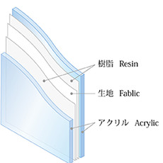 Laminated Acrylic panel 重合アクリル
