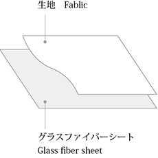 Sheet グラスファイバーシート